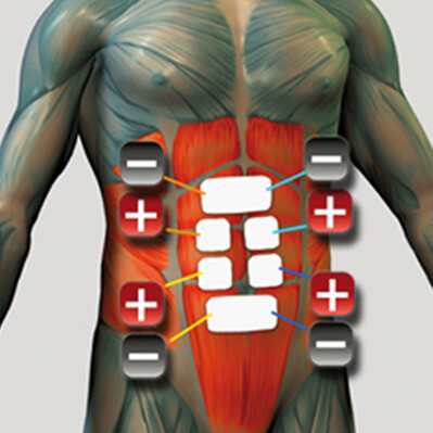 Grupul de mușchi abdominali Plasarea electrodului pentru stimulatorul muscular